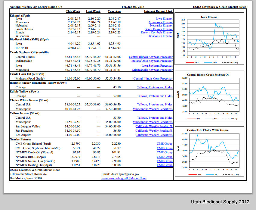 USDA Biodiesel Feedstock Pricing on Jan 1, 2013