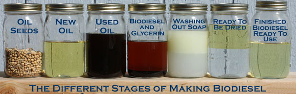 Start Making Your Own Fuel! - Utah Biodiesel Supply